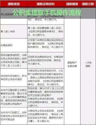 广西住房公积金提前提现怎么取？一篇文章带你了解全过程