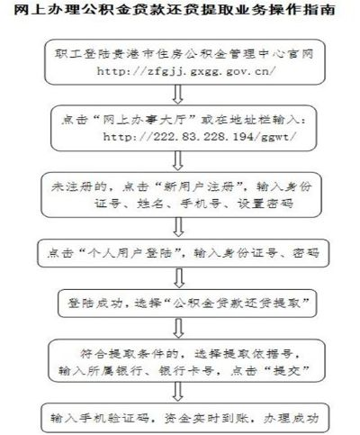 广西住房公积金提前提现怎么取？一篇文章带你了解全过程