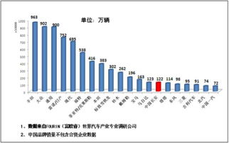 长安汽车品牌调研报告
