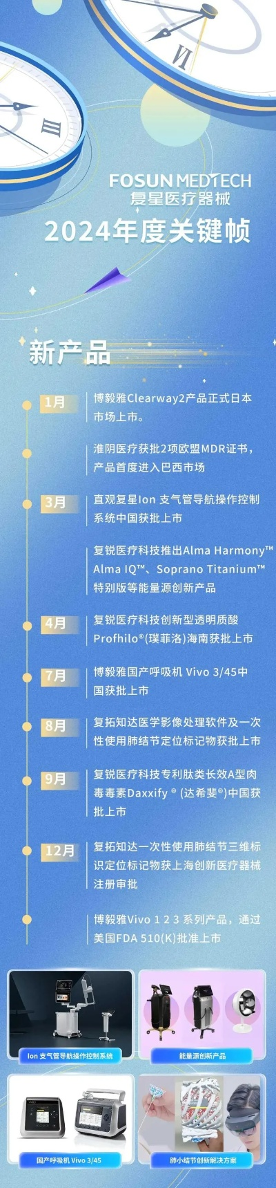复星医药品牌产品概览