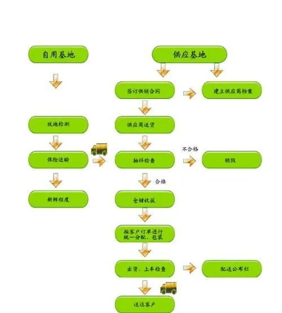 怎么加盟霸王送菜公司赚钱？全面解读加盟流程与盈利秘诀！
