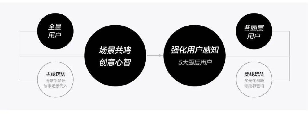 平洲家电品牌设计，打造差异化的家电市场竞争力