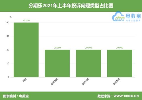 福建分期乐24小时提现，轻松解决资金周转难题！
