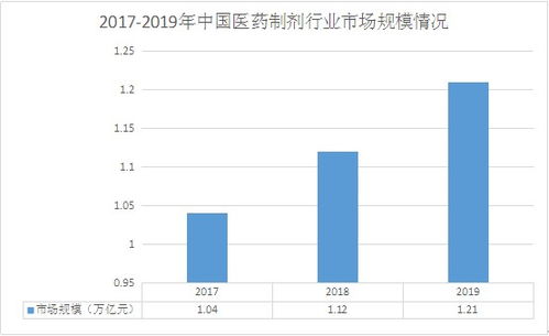 我国医药品牌现状分析