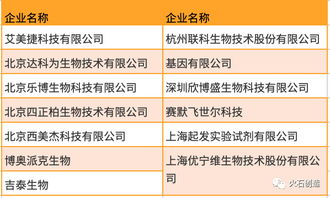 我国医药品牌现状分析