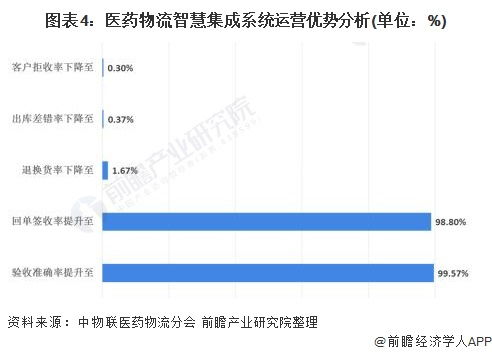 我国医药品牌现状分析