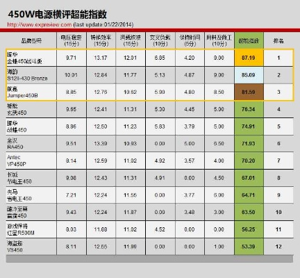 如何轻松查看电脑电源品牌
