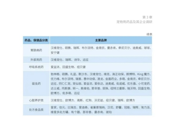 宠物医药品牌选择指南，全面比较与实用建议