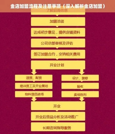 怎么加盟金虎酒店连锁？一篇文章带你全面了解加盟流程与细节