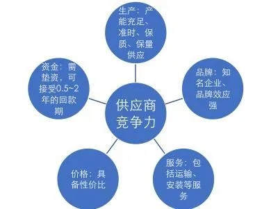 家电生产供应商的核心竞争力