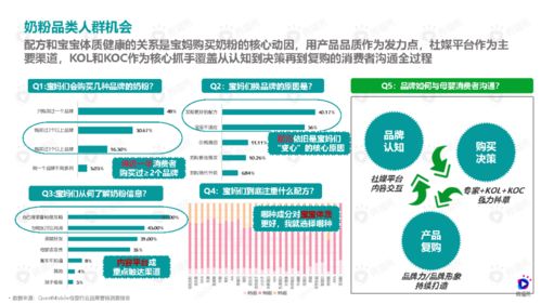 母婴品牌设计课程内容概览
