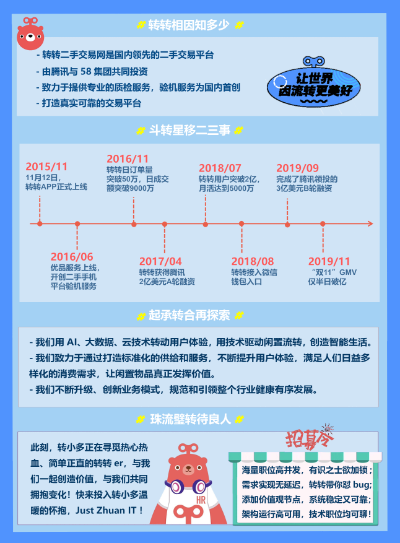 转转分期24小时套出来靠谱商家解析