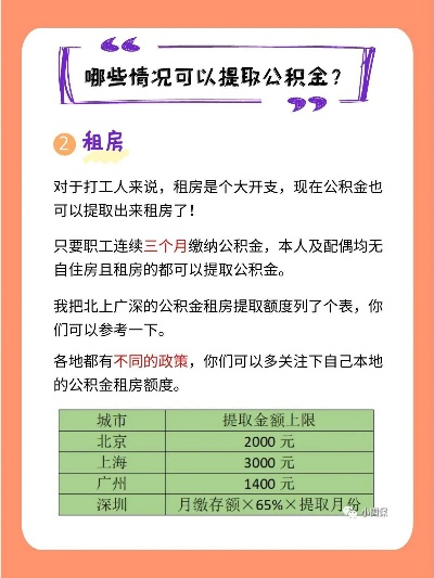 公积金取现可以提多少钱？一篇文章带你了解