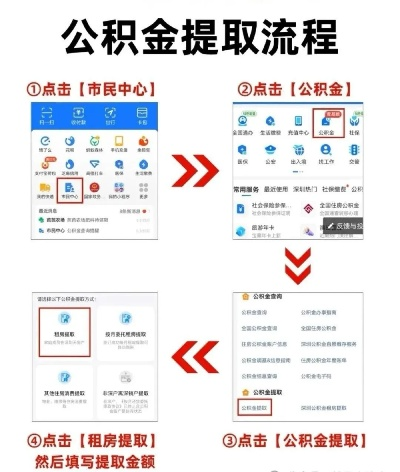 公积金重复取现的流程详解
