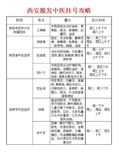 西安中医药品牌的历史与现代发展