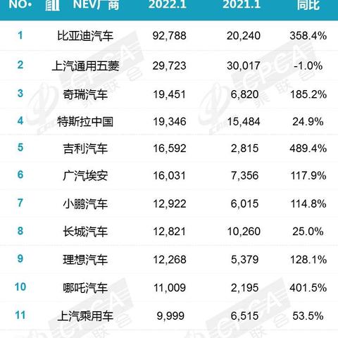 家电合资品牌排行榜，谁主沉浮？