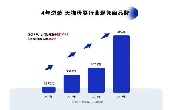 天使之城母婴品牌深度解析