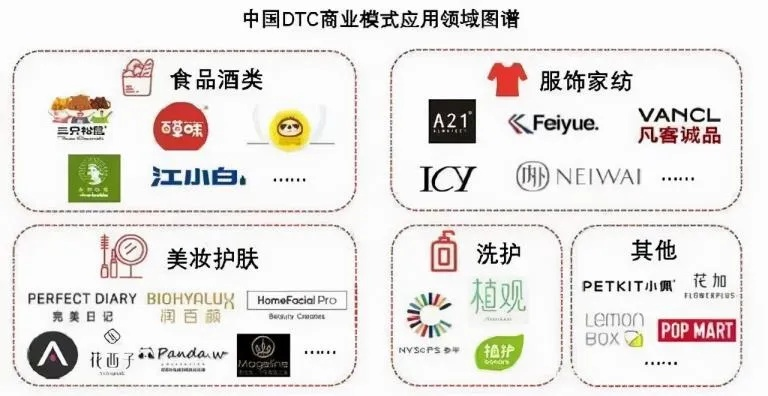 D客化妆品牌，美妆界的革新者