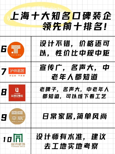 揭秘家装行业口碑排行，选对装修公司的秘诀在这里！