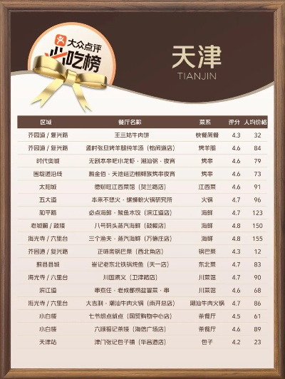 天津餐饮品牌投资管理概览
