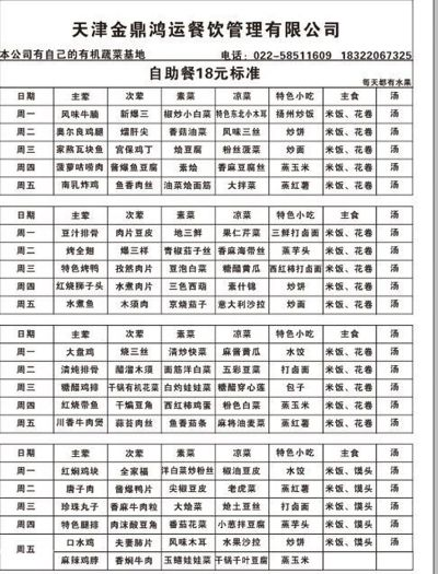 天津餐饮品牌投资管理概览