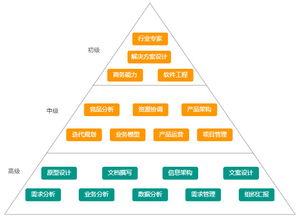金字塔形状家电品牌的力量与魅力