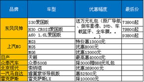 汽车品牌活动概览