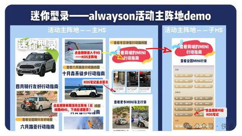 汽车品牌活动概览