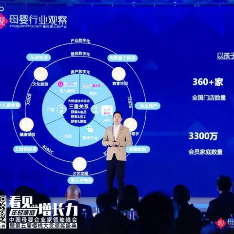母婴品牌数字化运营模式解析