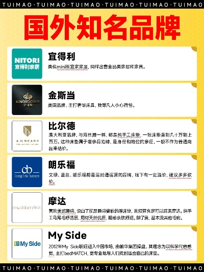 世界知名家居品牌概览
