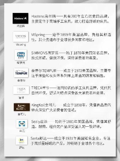 世界知名家居品牌概览