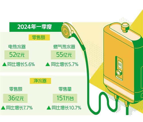 家电行业新动态
