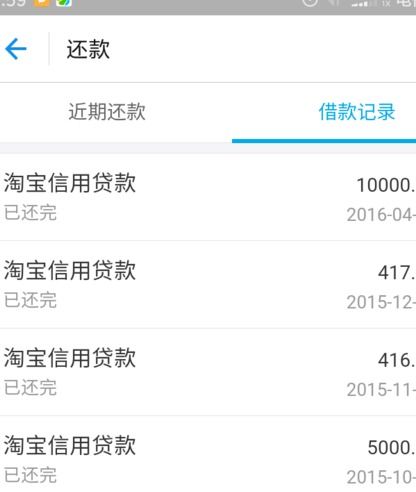 网商贷额度提现了怎么办？别急，看这里！