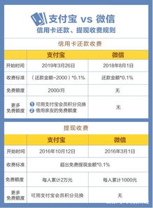 羊小咩便荔卡收钱提现，手续费揭秘与案例分析