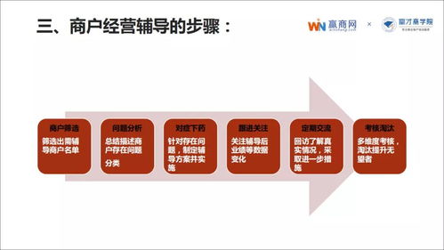 转转分期购物如何找到套现商家的实用指南