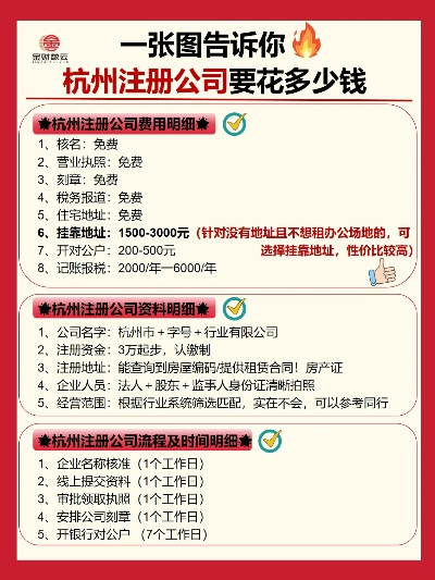 杭州餐饮品牌建设费用全解析
