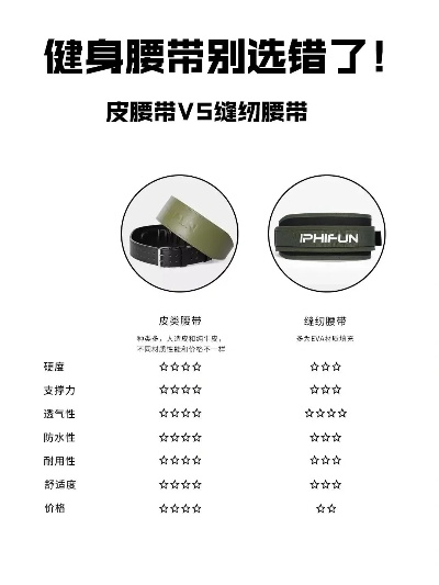 户外品牌腰带的选购指南
