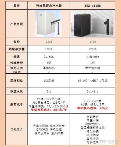 家电选购指南，净水器品牌推荐与案例分析
