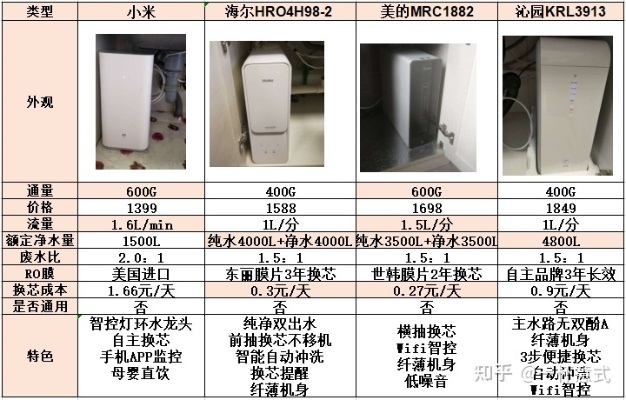 家电选购指南，净水器品牌推荐与案例分析
