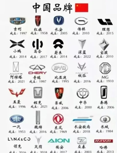 中汽汽车品牌，从历史到未来的发展之路