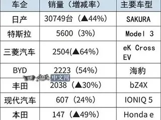 探索汽车品牌日语读音的魅力与实用性