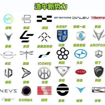 汽车品牌标志解析