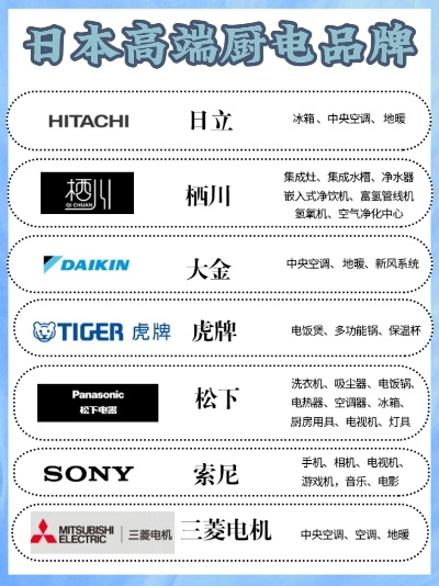 日本独资家电品牌盘点