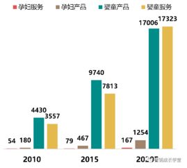 母婴店品牌营销案例总结