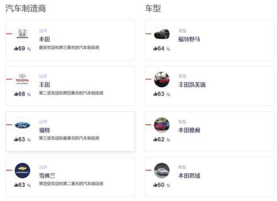 探索车小汽车品牌，从入门到精通