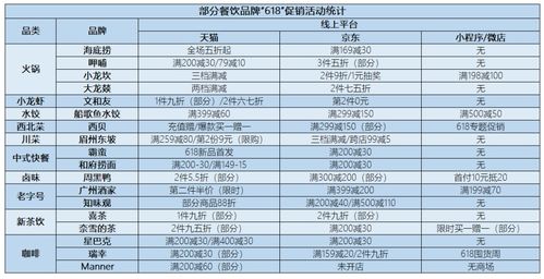 全国餐饮品牌加盟条件概览