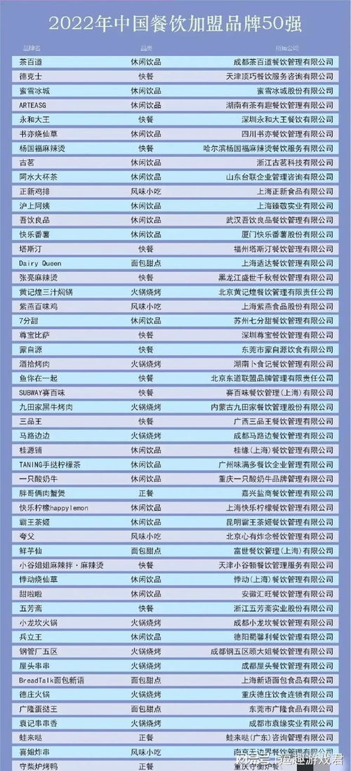 全国餐饮品牌加盟条件概览
