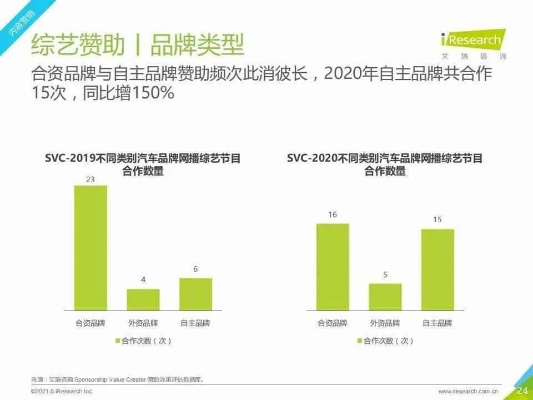 汽车品牌营销岗位，策略与实践