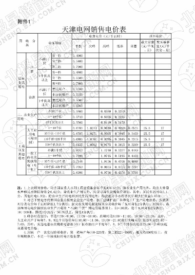 天津智慧管廊价目表详解，价格、应用与案例