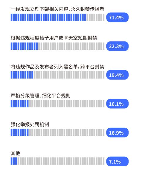 揭秘抖音月付套现攻略，套出来在哪里？详解操作步骤及风险